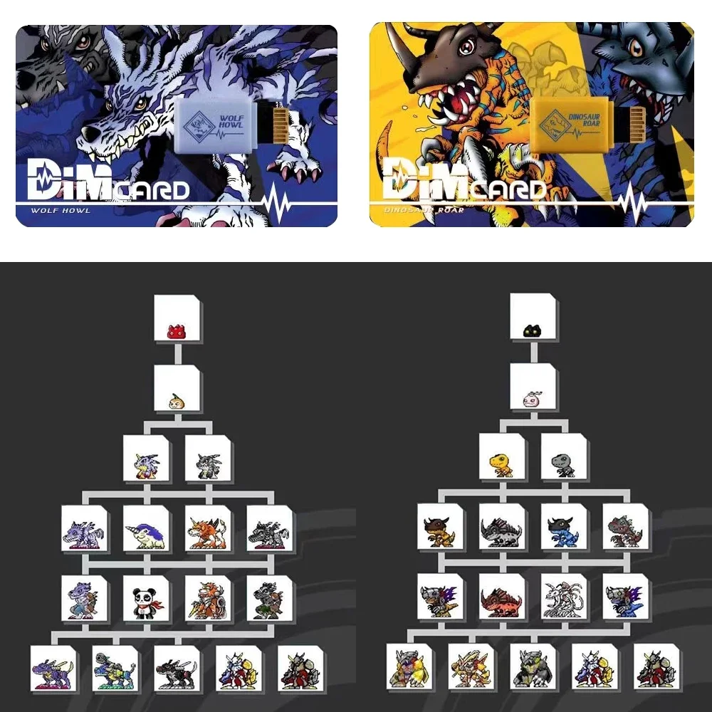 Digimon Приключения димм курам – обзор и цена Model Kit Digimon